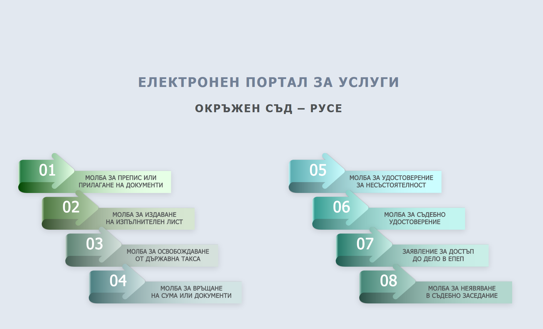 Киоскът предоставя сензорен интерфейс за работа с web-базираната система